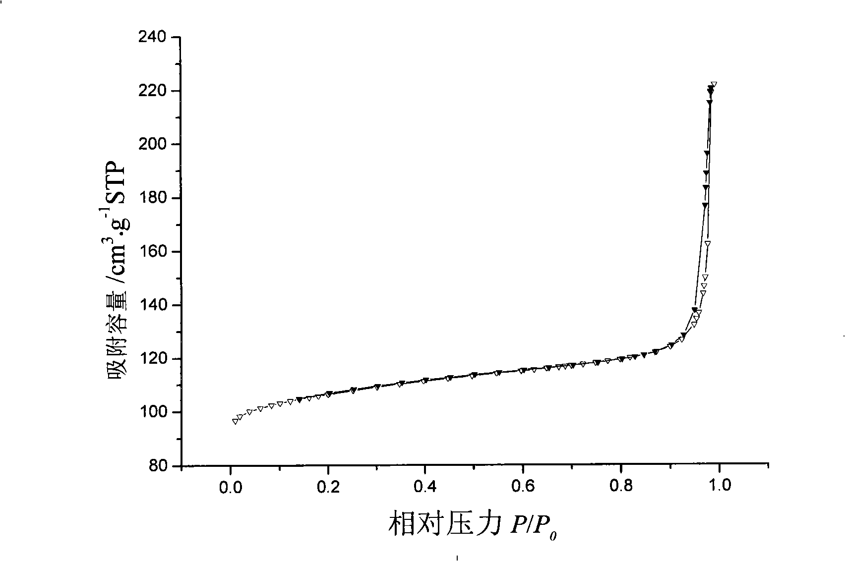 High silicon-aluminum ratio ZSM-5 zeolite catalyst, preparation method and application thereof