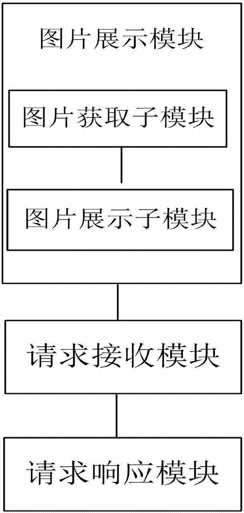 Information tracing method and system