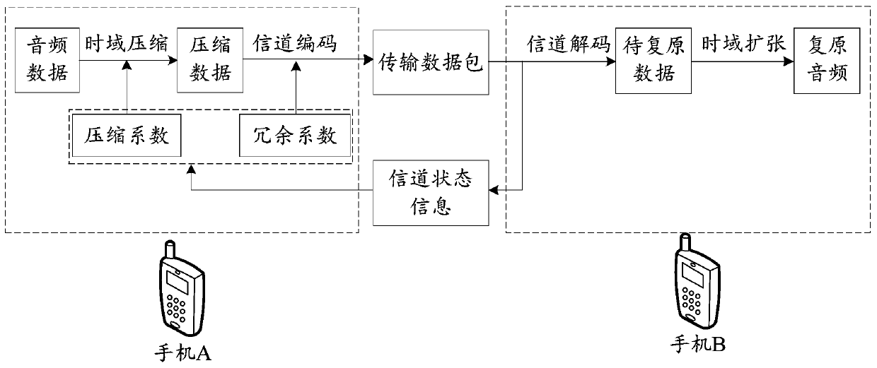 Data transmission method and device, terminal, storage medium and system