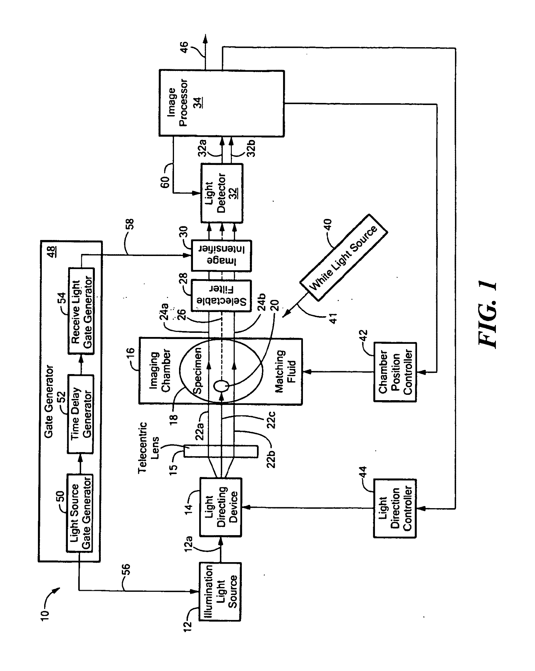 Systems and Methods for Optical Imaging Using Early Arriving Photons