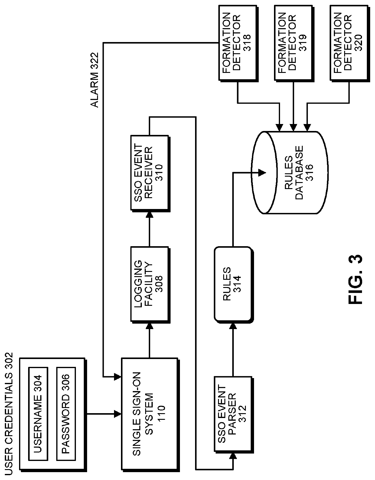 System and method for protecting online resources against guided username guessing attacks