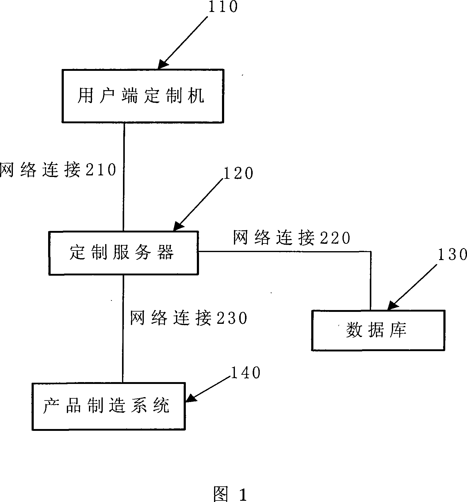 System and method for individual customization for ethanol product