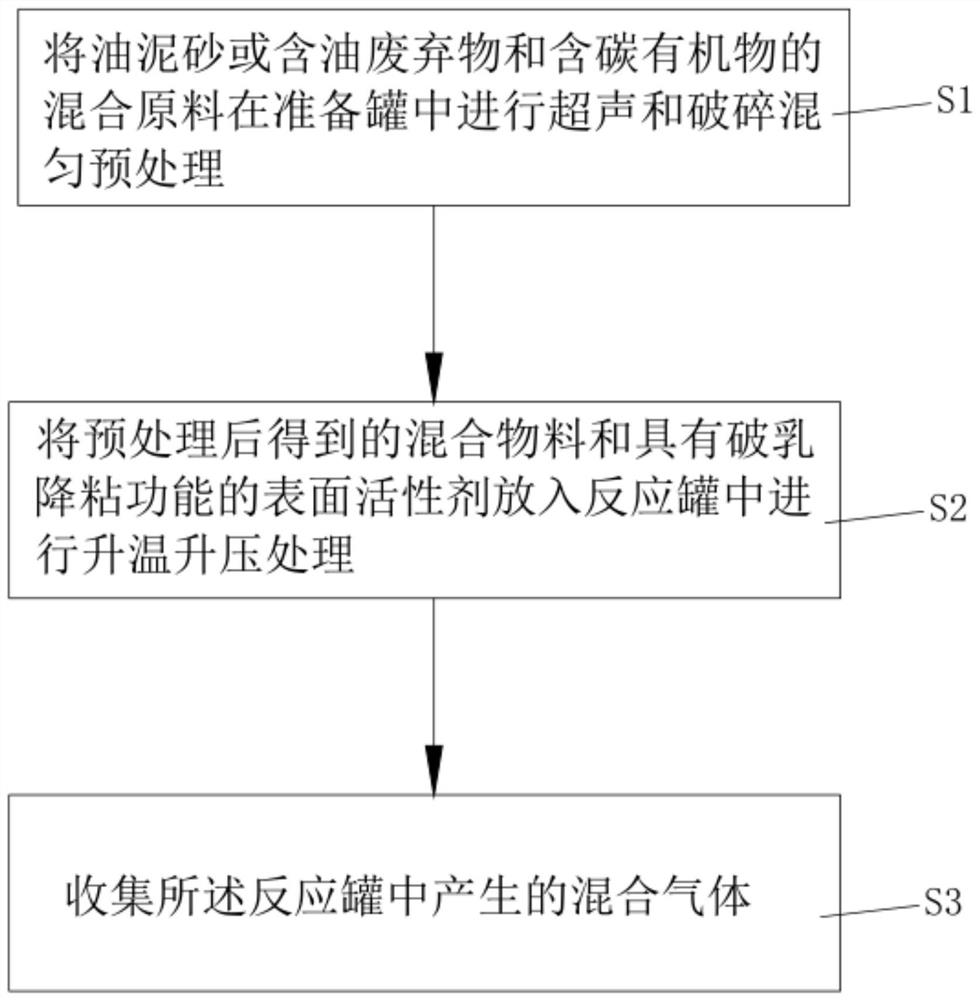 Catalytic treatment process and system for converting hazardous waste oil-containing silt into solid waste