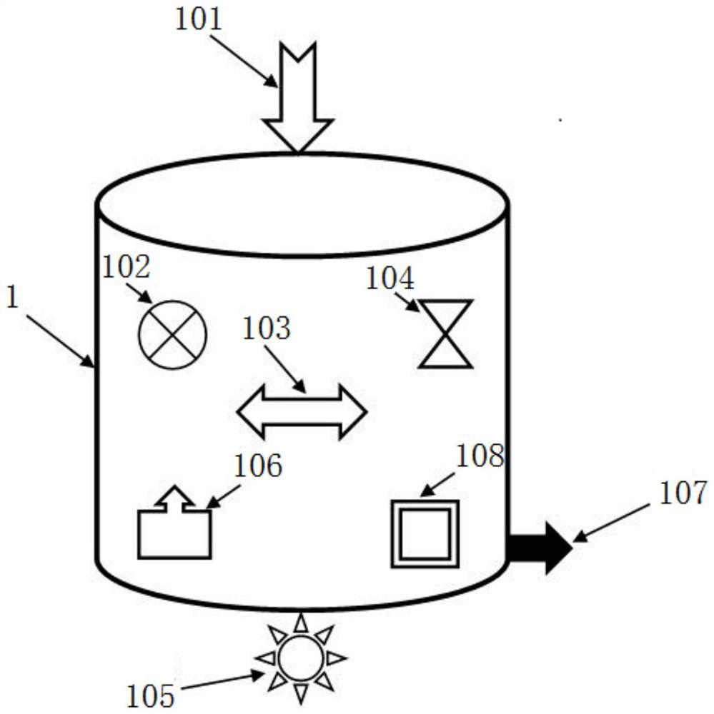 Catalytic treatment process and system for converting hazardous waste oil-containing silt into solid waste