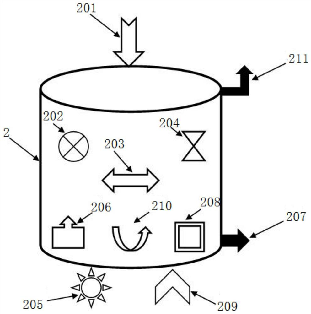 Catalytic treatment process and system for converting hazardous waste oil-containing silt into solid waste