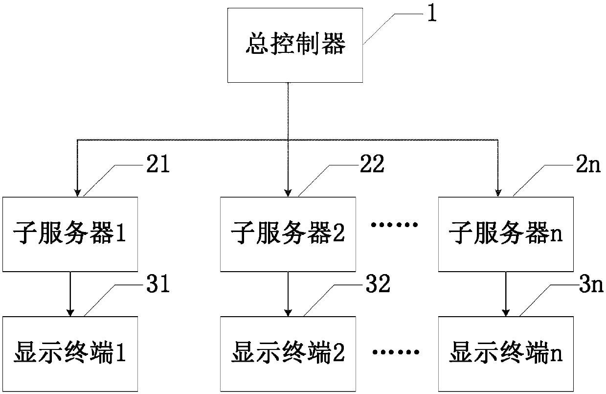 Distributed visualization system and method