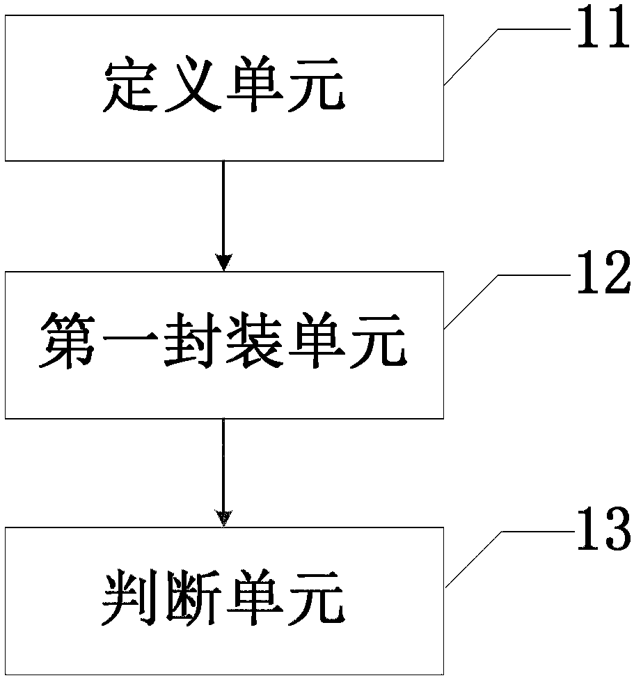 Distributed visualization system and method