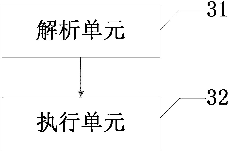 Distributed visualization system and method