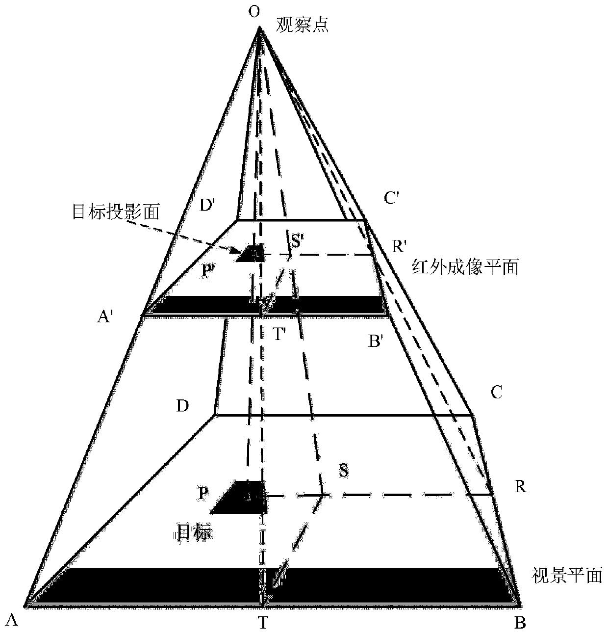 Guidance information extracting method and system used for semi-strapdown infrared guiding head