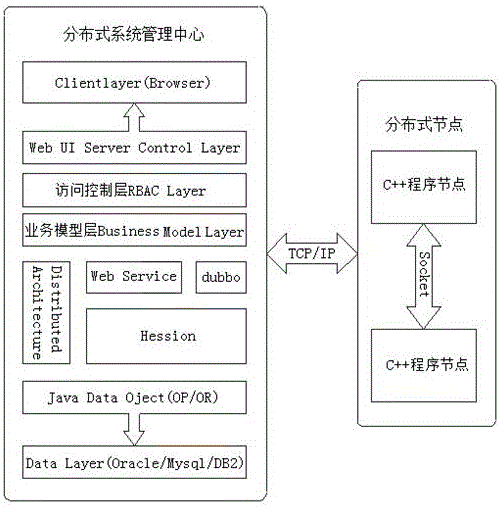 Distributed ERP and MES data synchronous connection system and data communication method
