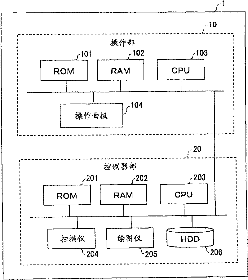 Image forming device and display control method