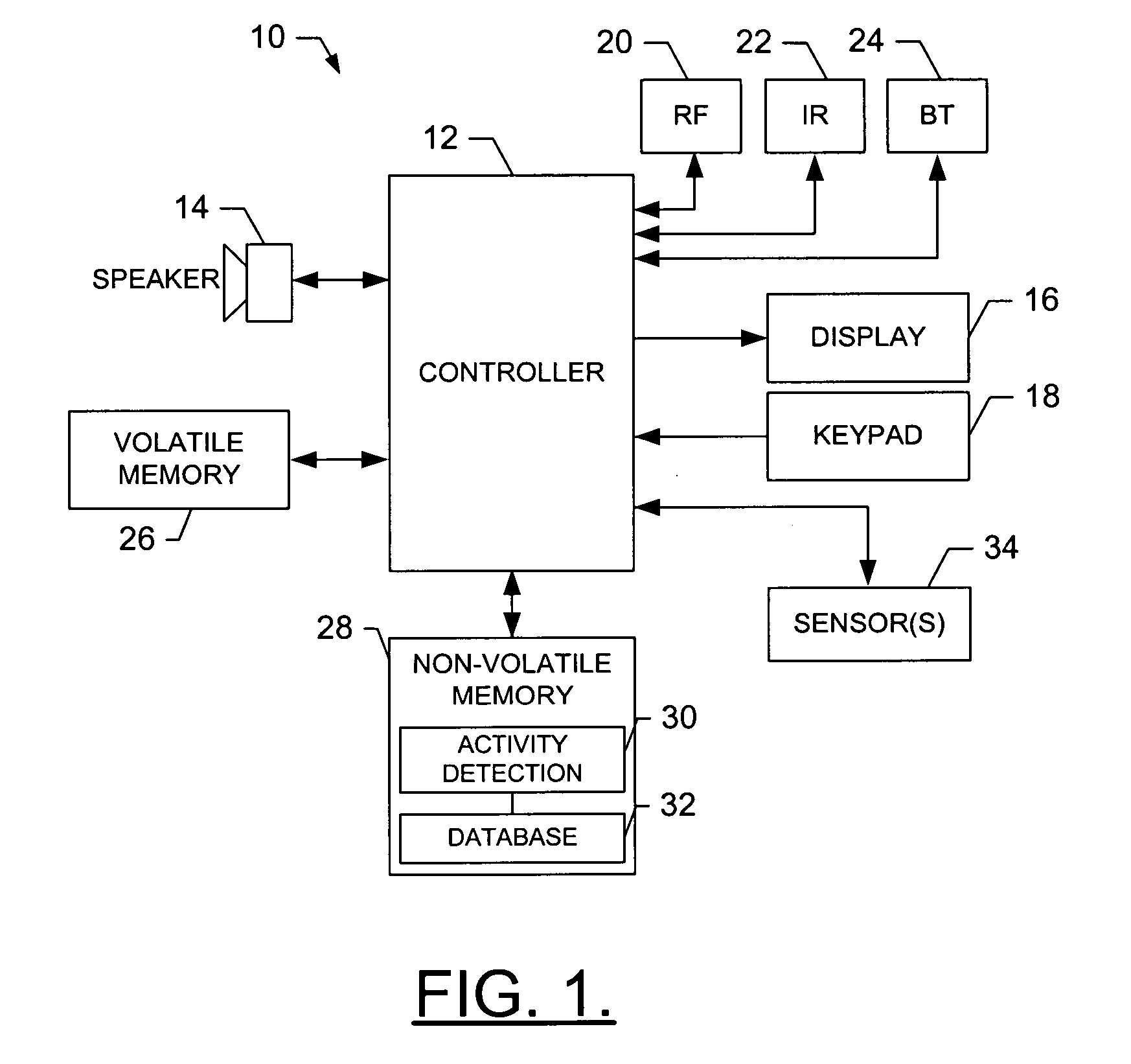 System, method and computer program product for managing physiological information relating to a terminal user