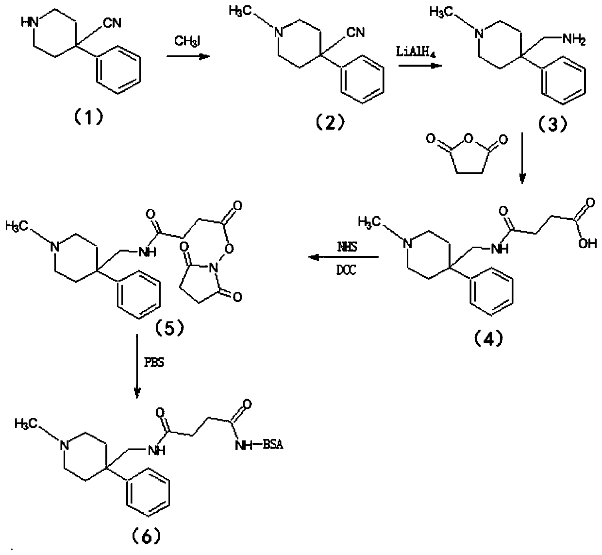 Duraglutin artificial antigen and preparation method thereof