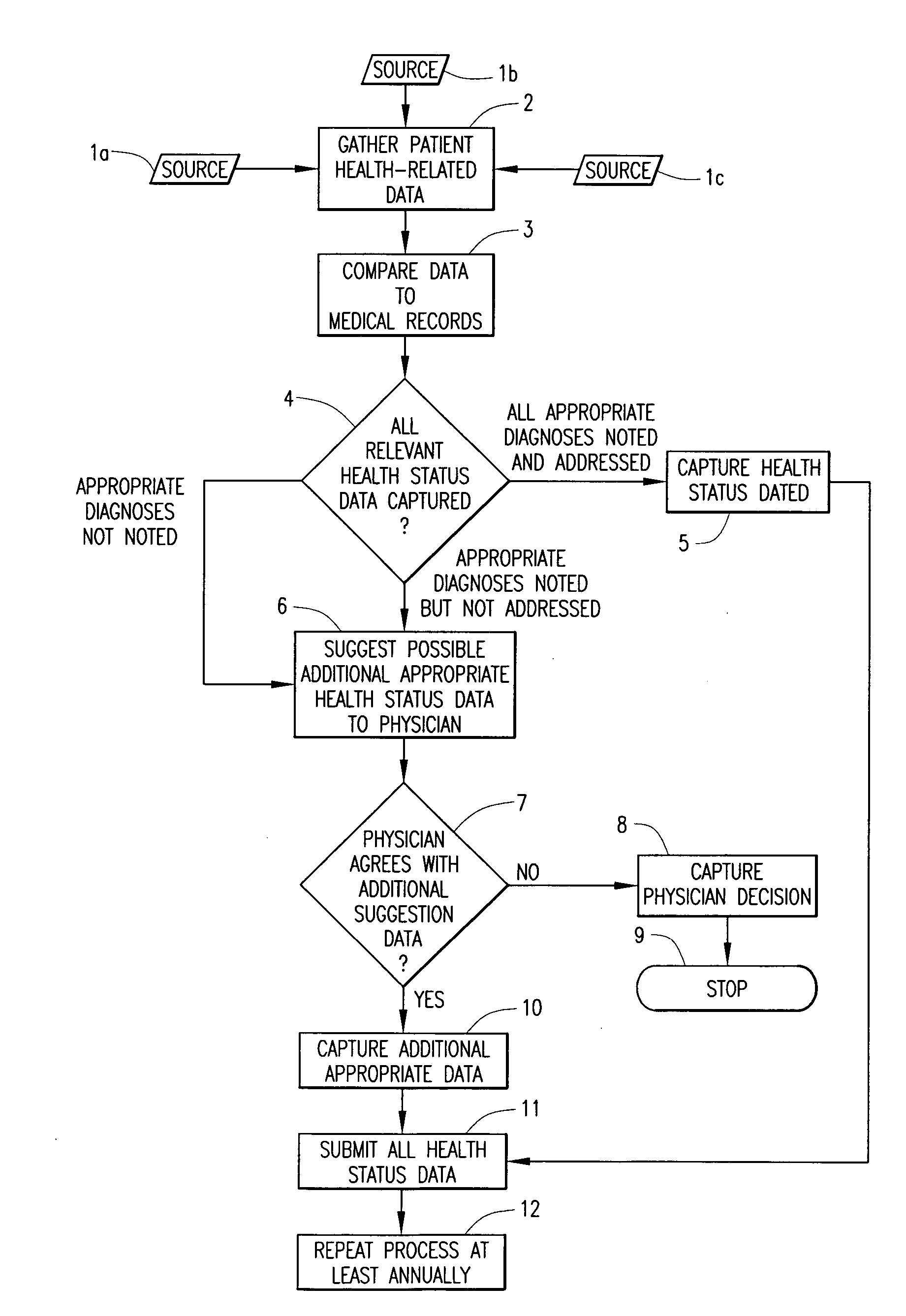 Patient health status data management method and system