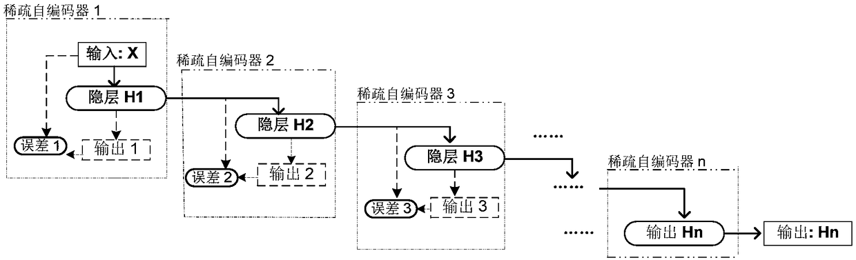 Industrial Process Fault Diagnosis Method Based On High Order 