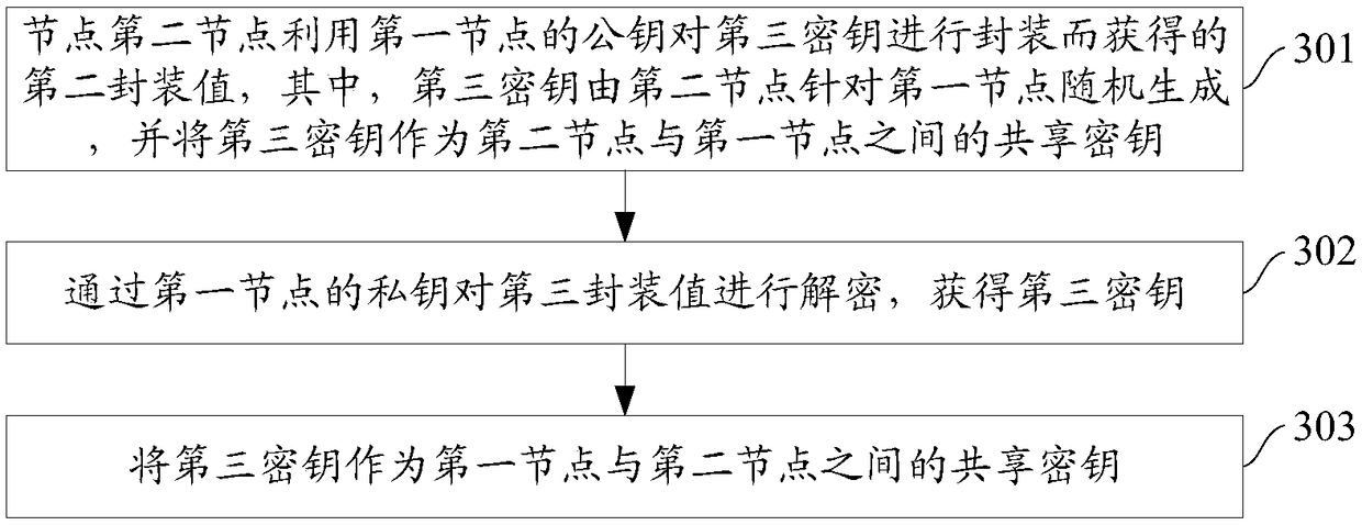 Data storage method of block chain system, nodes and block chain system