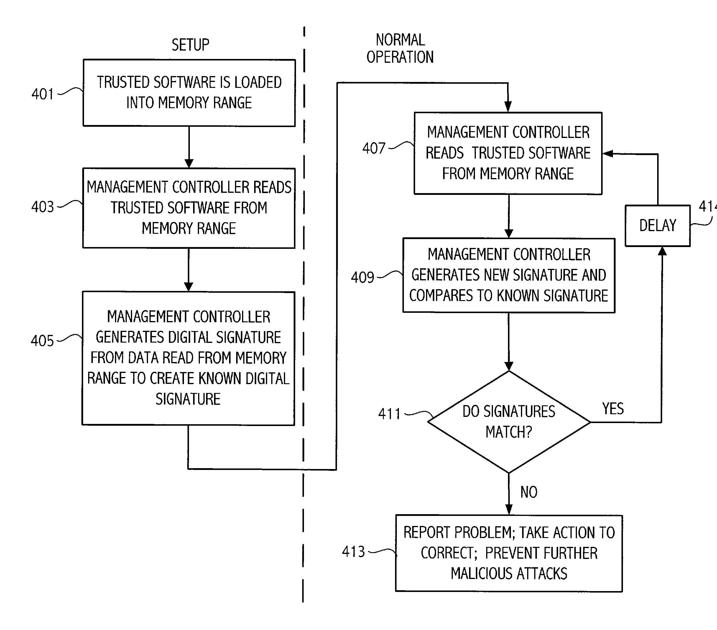 Sideband access based method and apparatus for determining software integrity