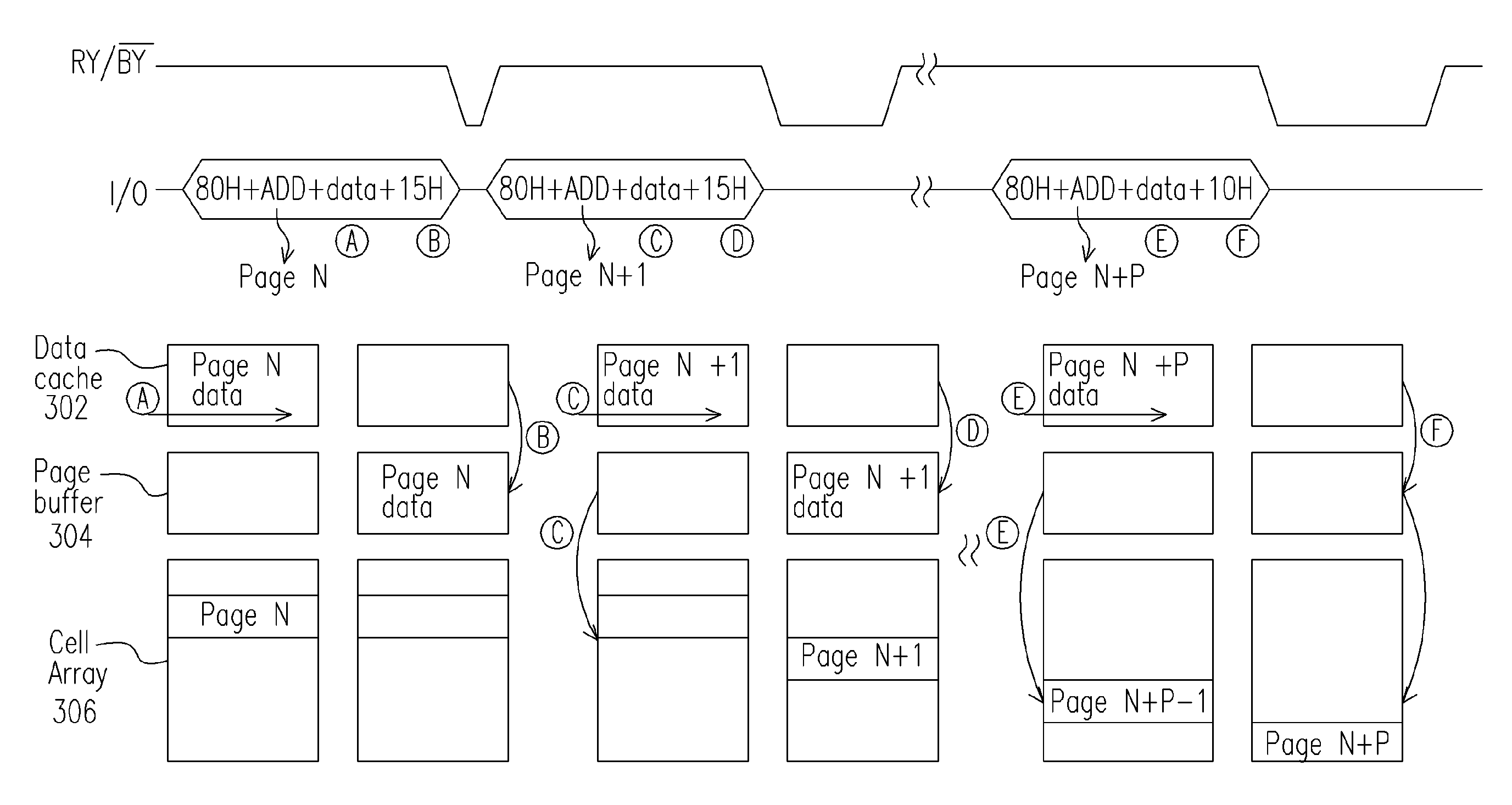 Pipeline accessing method to a large block memory