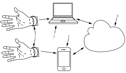 Cloud processing based gesture identification method