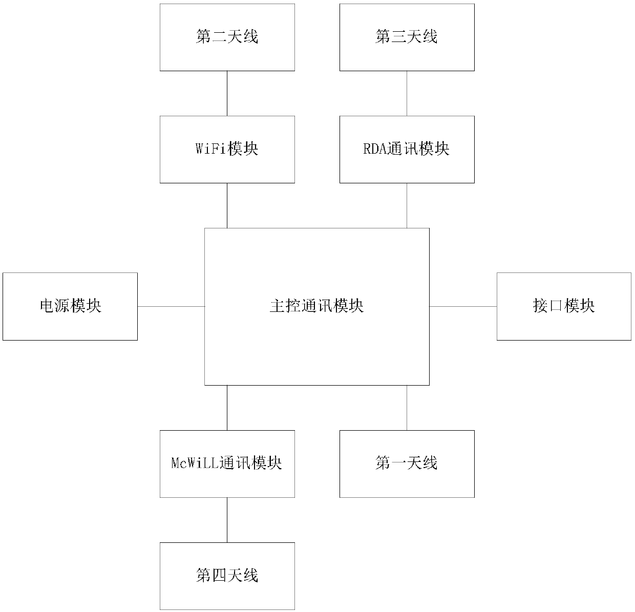 Local area microcellular signal coverage base station network switching method, device and equipment