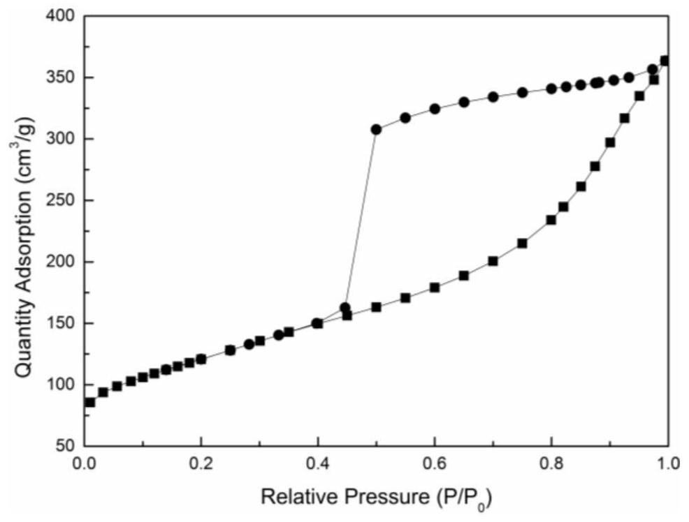 Application of a carbon-based catalyst in the catalytic hydrogenation of p-nitrophenol