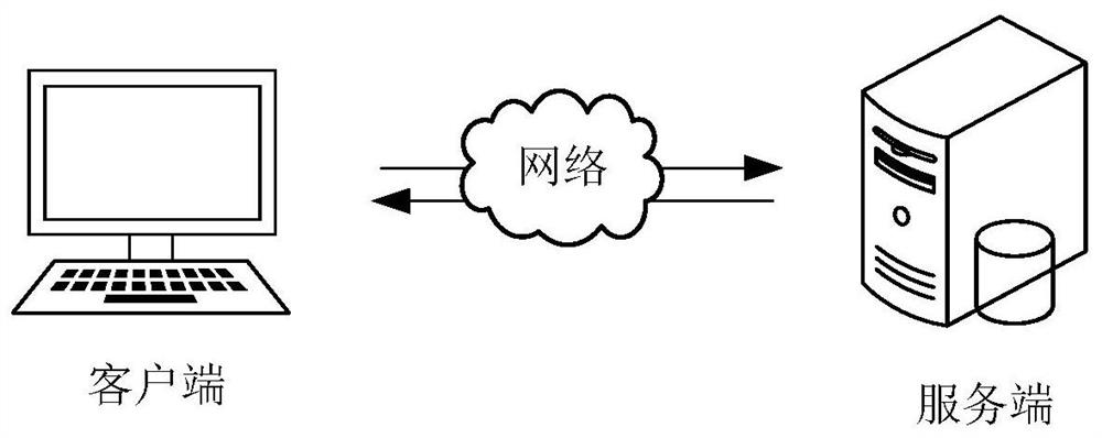 Resume allocation method, device and equipment based on machine learning and storage medium