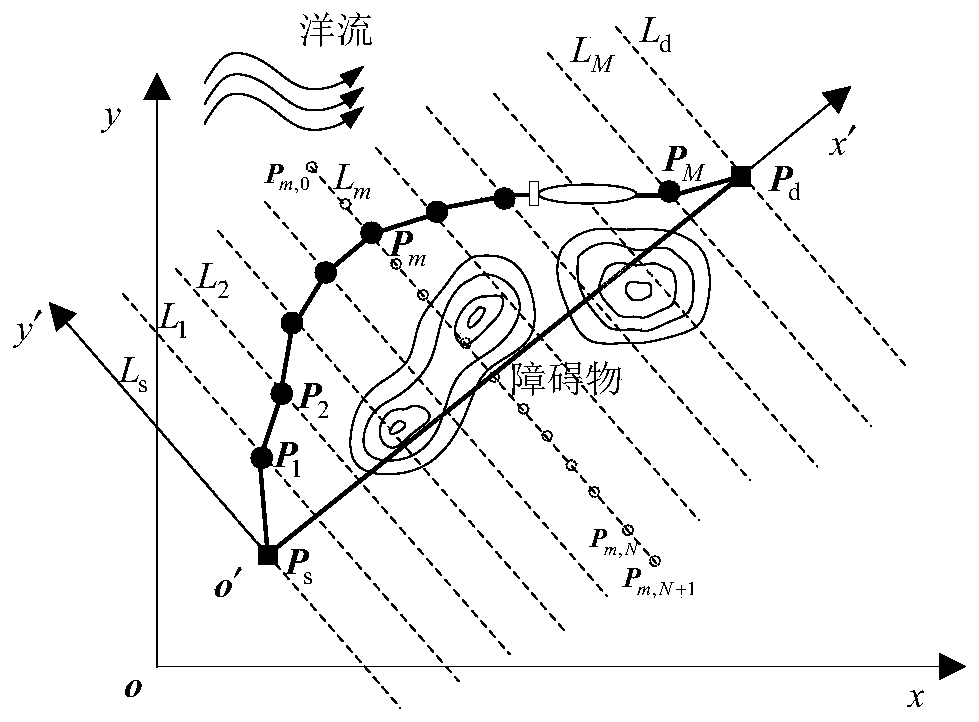 Collaborative path planning method for multiple underwater robots