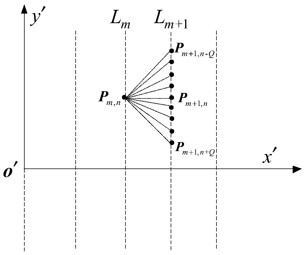 Collaborative path planning method for multiple underwater robots