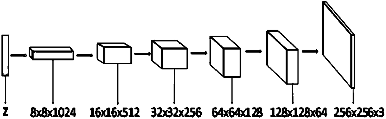 A bridge crack image generation model based on a depth convolution generation antagonistic network