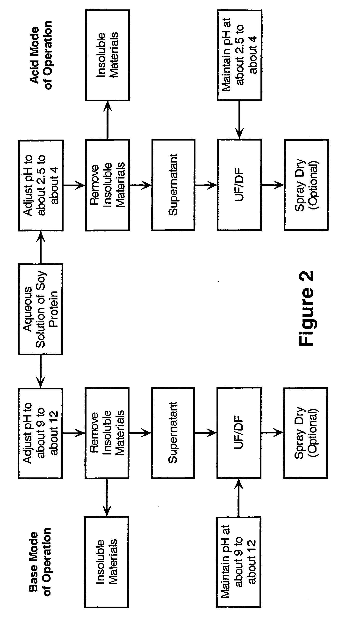 Whey-contaiing food product and method of deflavoring whey protein