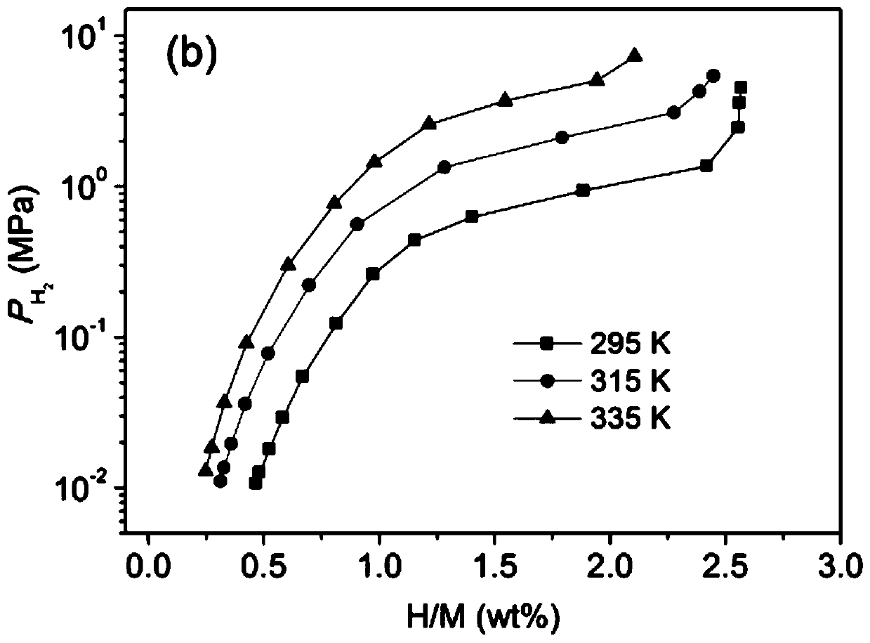 Multiphase hydrogen storage alloy with high hydrogen desorption efficiency and its preparation method and application