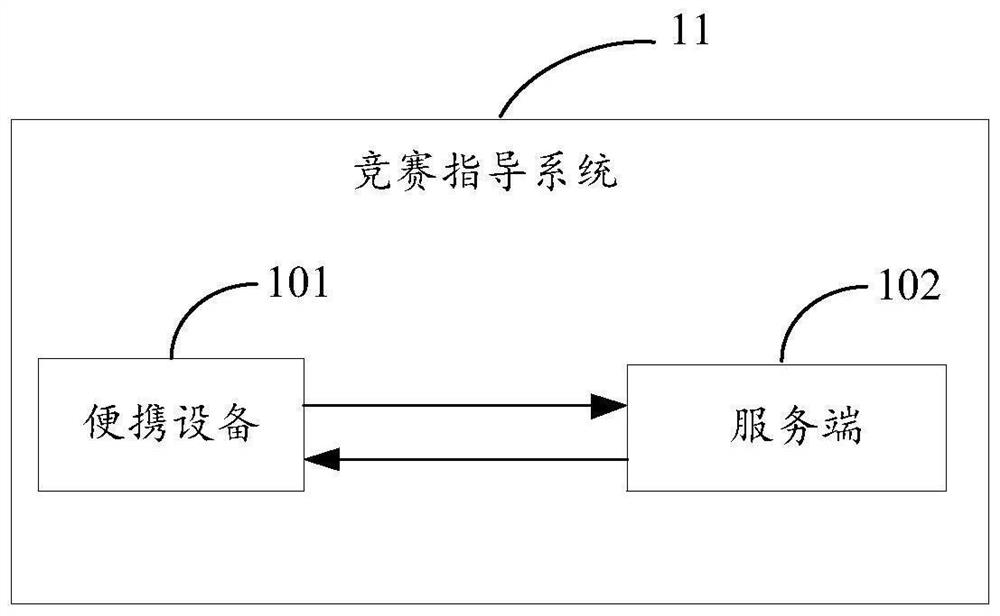 Competition guidance method and device, portable equipment and server