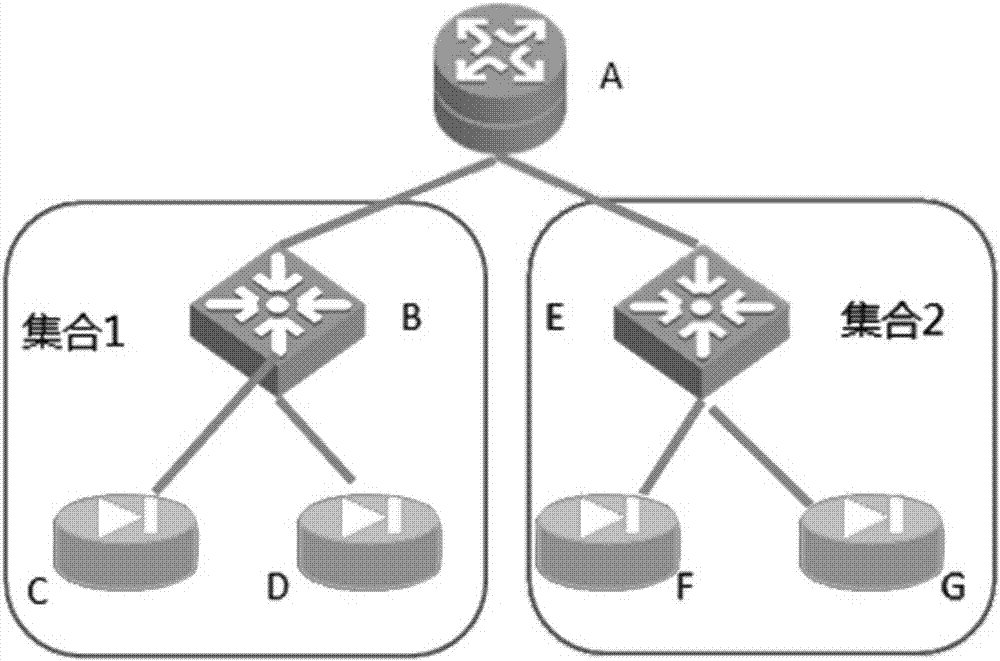 Automatic network topology discovery method