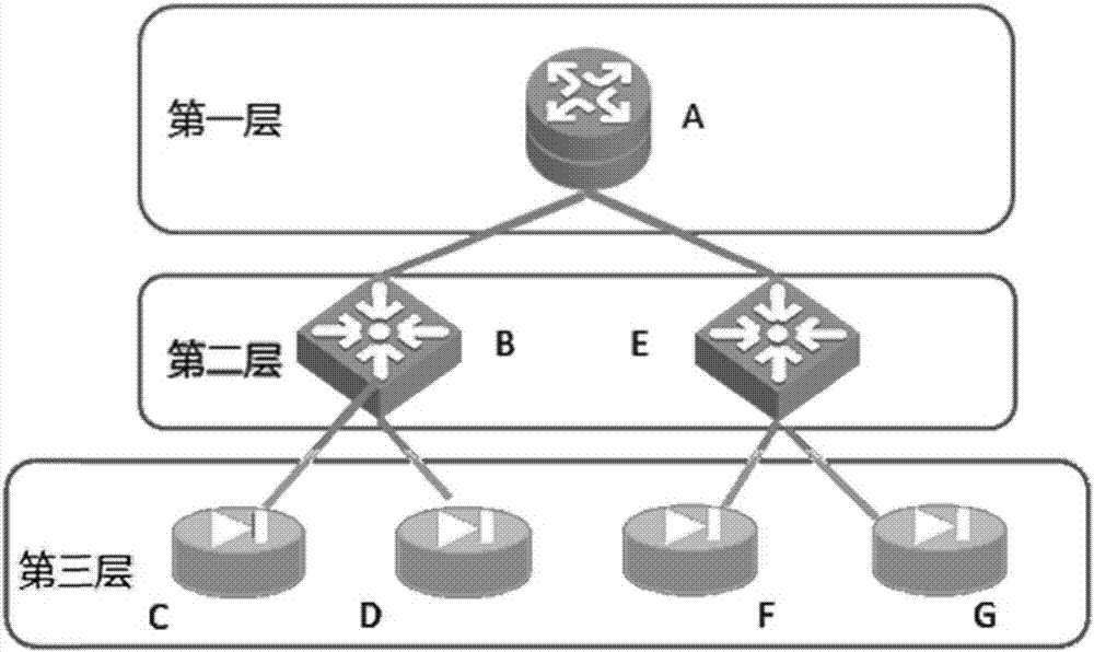 Automatic network topology discovery method