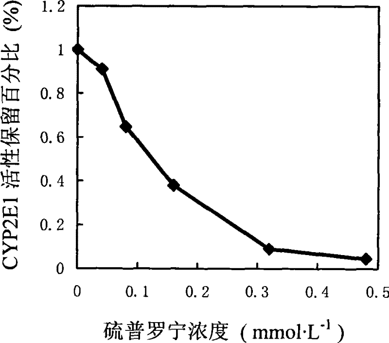 Pharmaceutical composition and use thereof