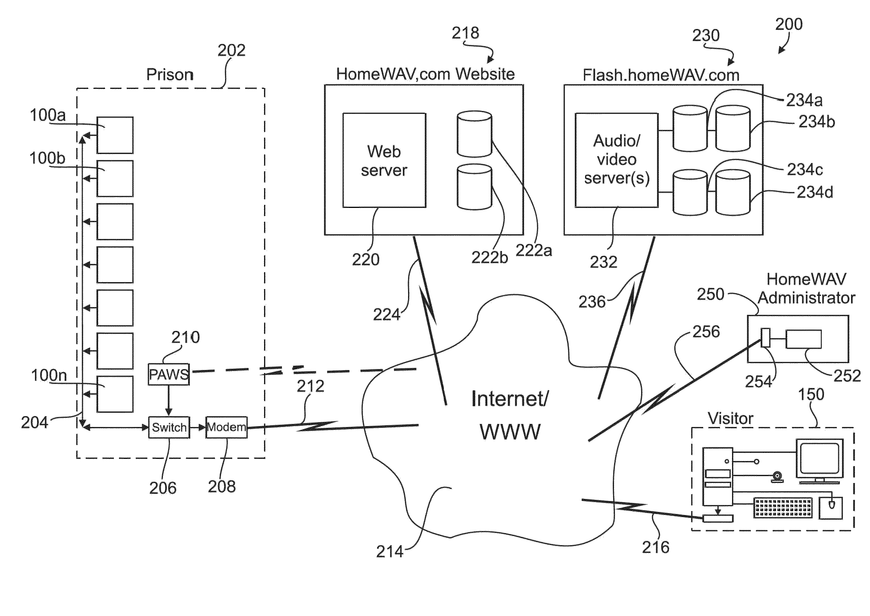 Remote web-based visitation system for prisons