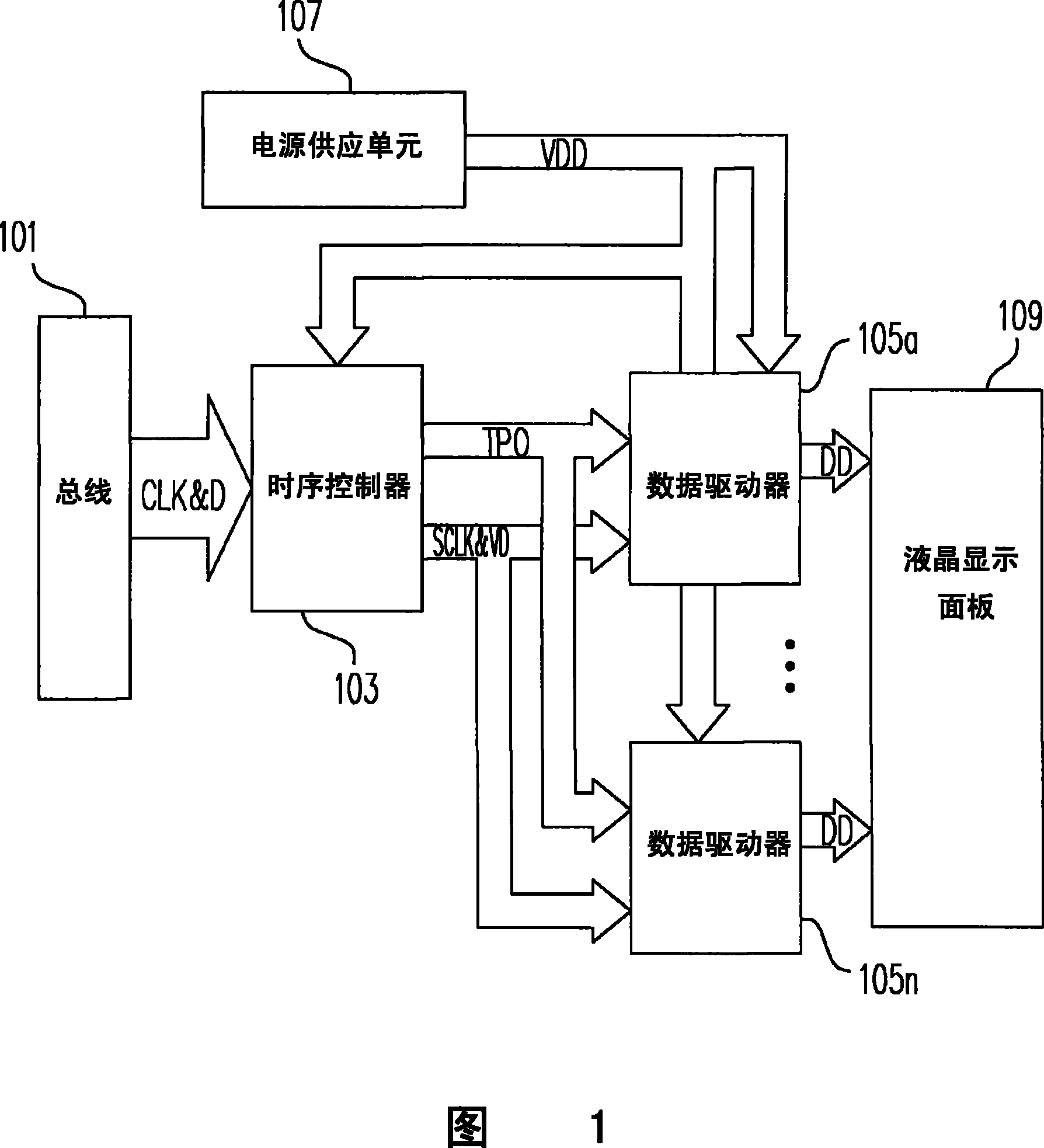 Signal control circuit and method, LCD and time schedule controller thereof