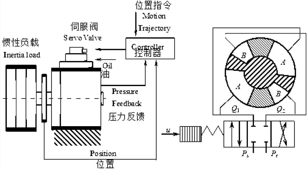 Nonlinear Robust Position Control Method for Electro-hydraulic Servo System with Time-Varying Output Constraints