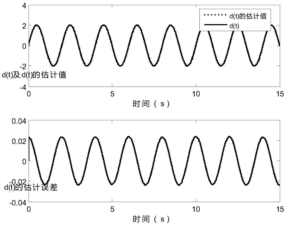 Nonlinear Robust Position Control Method for Electro-hydraulic Servo System with Time-Varying Output Constraints