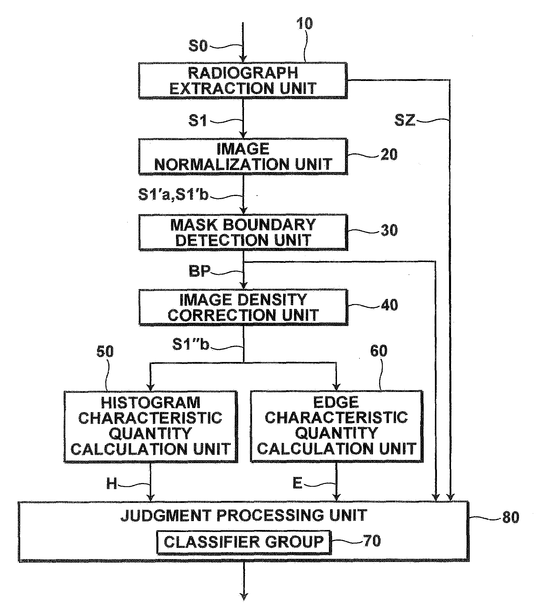 Apparatus, method and program for image type judgment