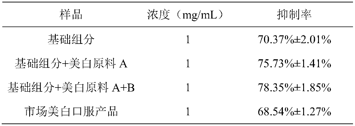 Cosmetic composition with anti-glycosylation and anti-aging effects and application thereof