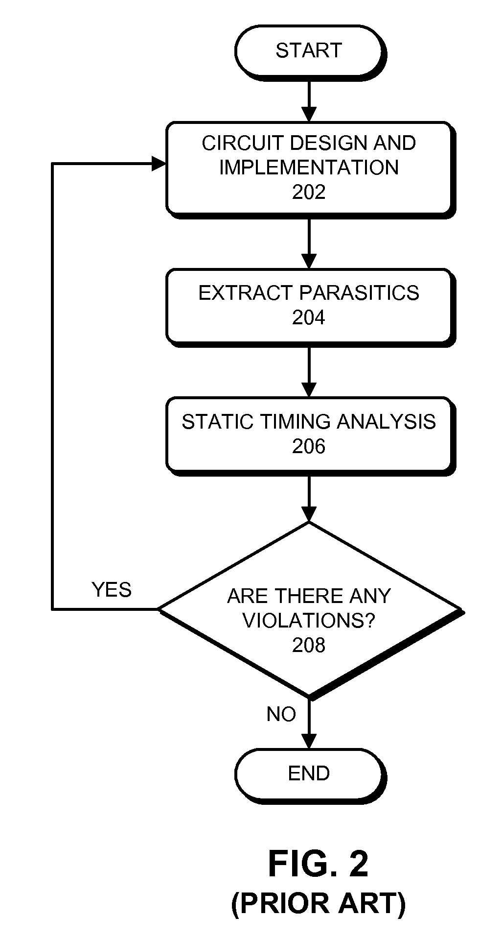 Efficient exhaustive path-based static timing analysis using a fast estimation technique