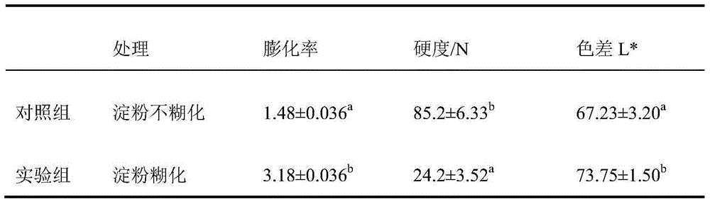 Puffing fish and rice cake and preparation method thereof