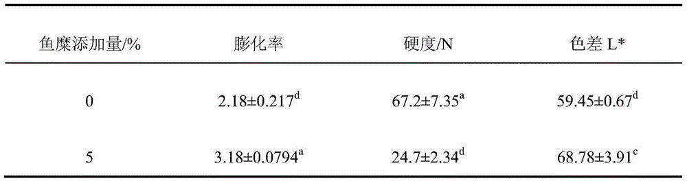 Puffing fish and rice cake and preparation method thereof