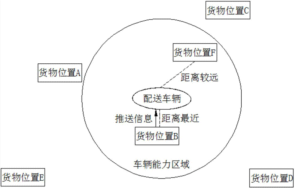 Goods distribution method and system of distributor, and terminal