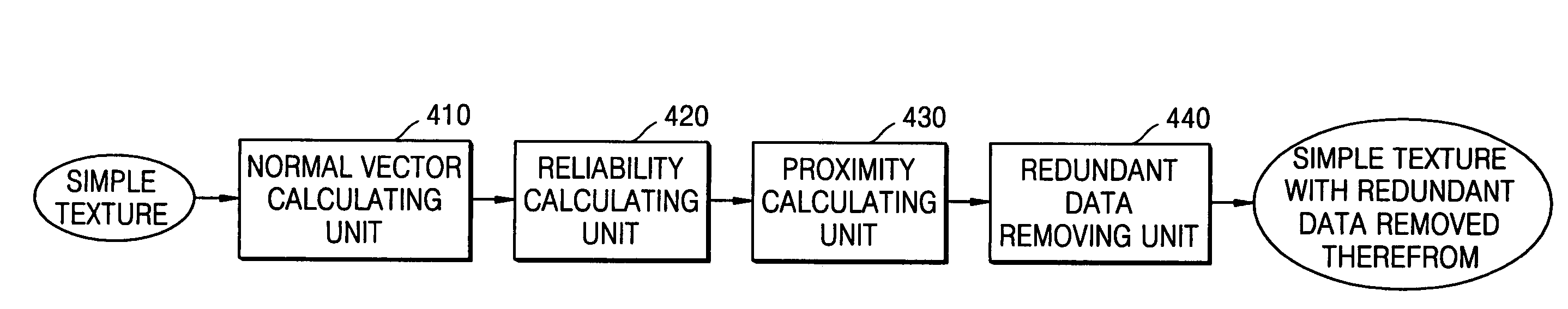 Image-based rendering and editing method and apparatus