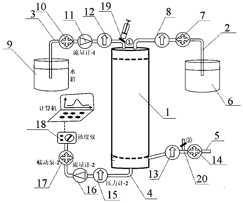 Device for testing water holding characteristic and penetration of porous medium and application thereof