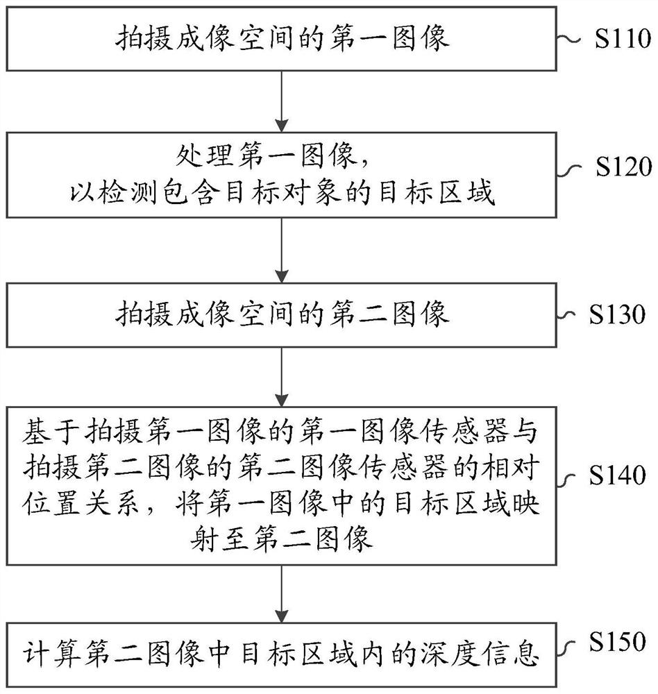 target-detection-method-and-device-eureka-patsnap-develop