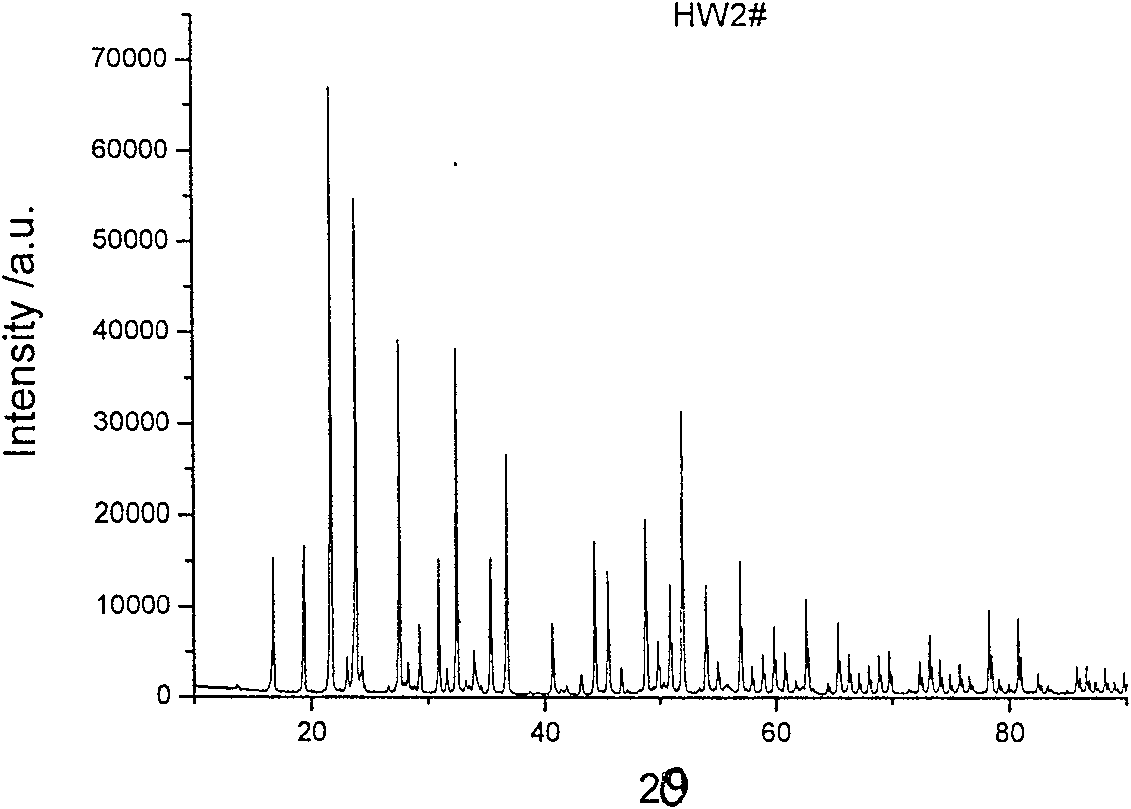 Negative heat expansion coefficient material quick sintering synthesizing method