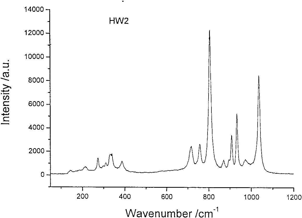 Negative heat expansion coefficient material quick sintering synthesizing method